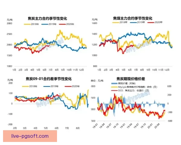今日西甲本轮走势暗藏转折点强弱更迭或将重塑争冠格局新秩序走向
